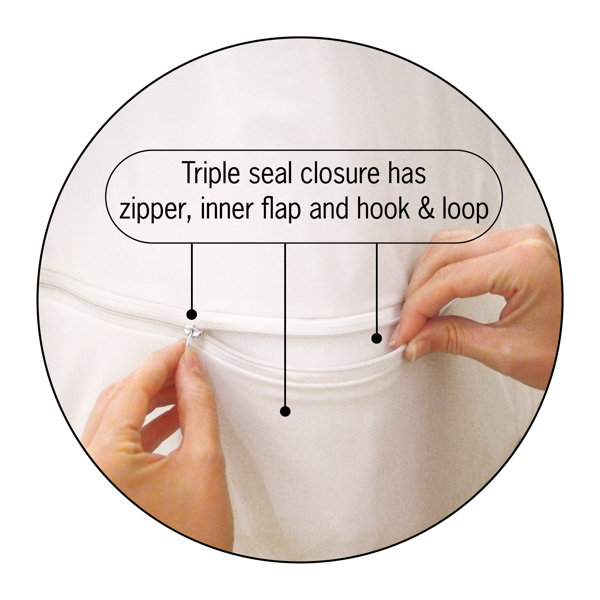 Fresh Ideas AllInOne Bed Bug Blocker NonWoven Box Spring Encasement